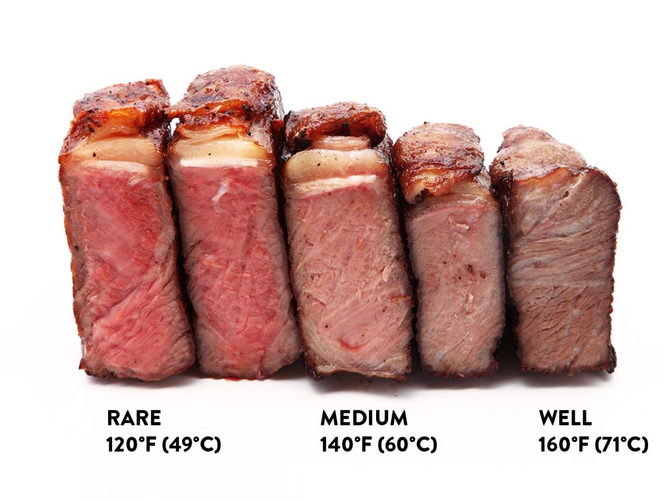 medium rare steak temp