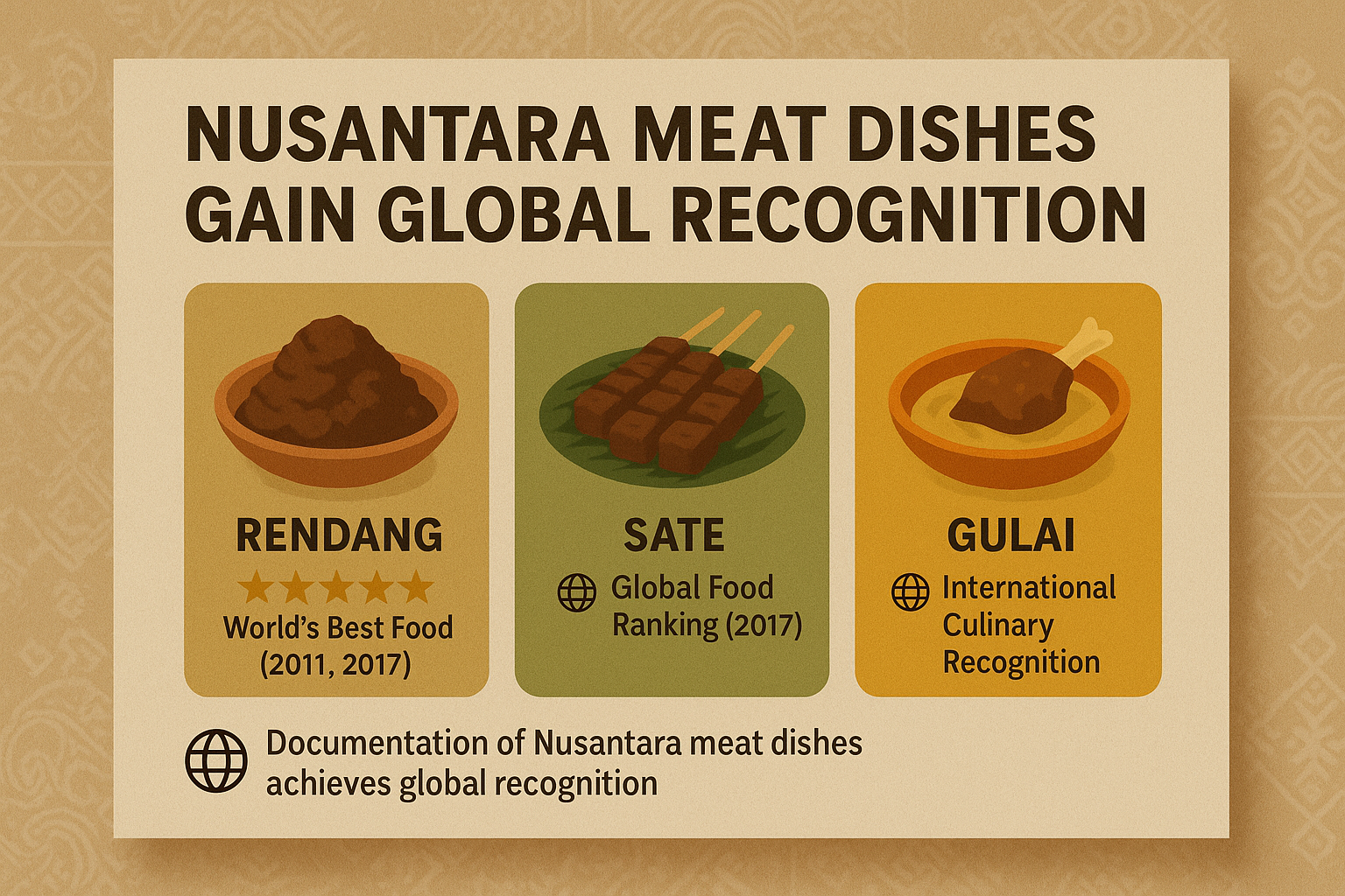 Olahan Daging Nusantara